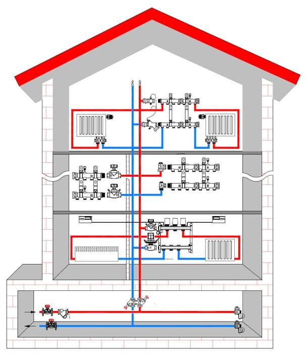 Как определиться с выбором и монтажом отопления частного дома своими руками: схемы разных типов подключения