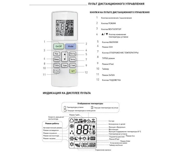 Обзор кондиционеров quattroclima: коды ошибок, сравнение канальных, кассетных и напольно-потолочных моделей