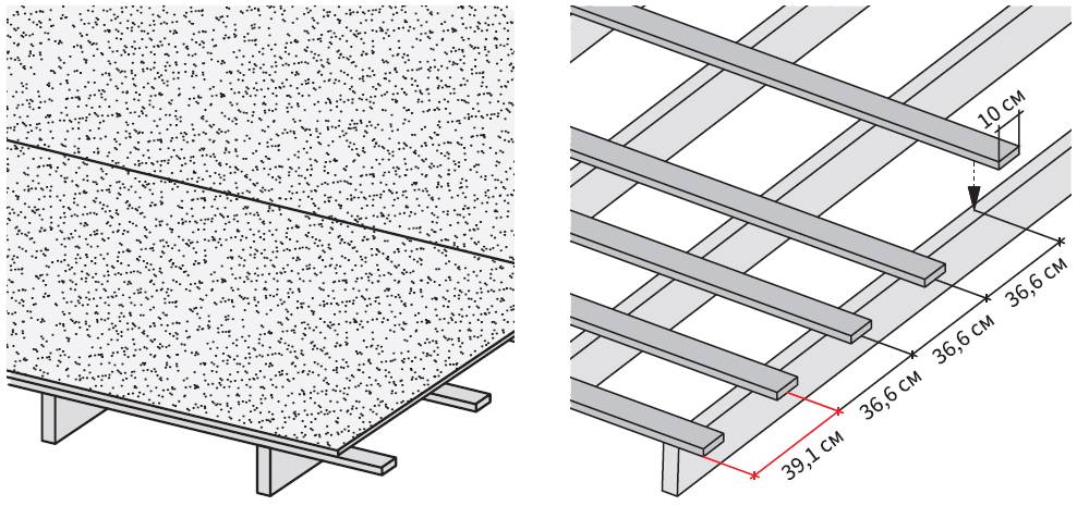 Рекомендации опытных ковельщиков, как правильно класть шифер на односкатную крышу