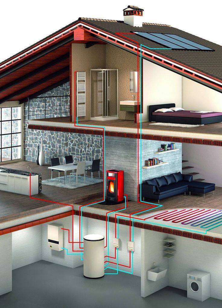 Автономное отопление в квартире – варианты организации системы