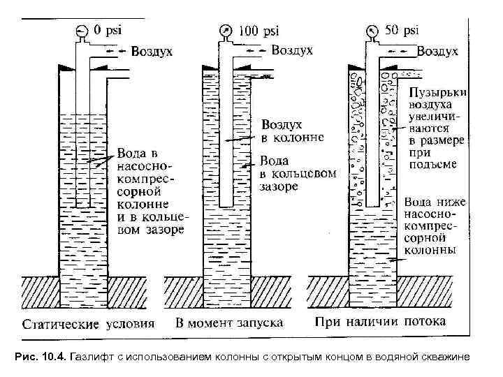 Динамический и статический уровень воды в скважине — что это такое, как измерить