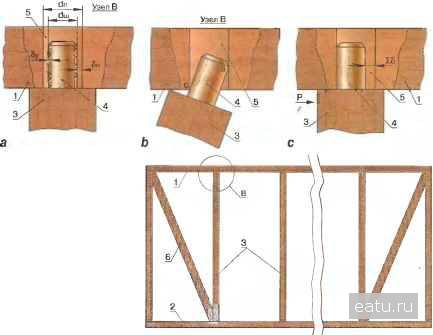 Как сделать обвязку каркасного дома из досок: нижняя и верхняя: фундамента и второго этажа своими руками- обзор +видео