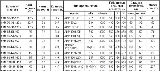 Подбор скважинного насоса для водоснабжения