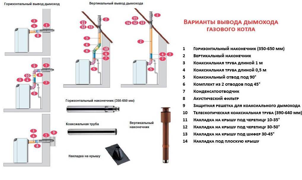 Установка газового котла в квартире многоквартирного дома: можно ли поставить котел вместо центрального отопления