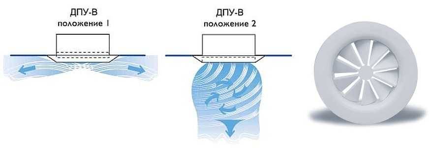 Выбираем и устанавливаем диффузор в систему вентиляции