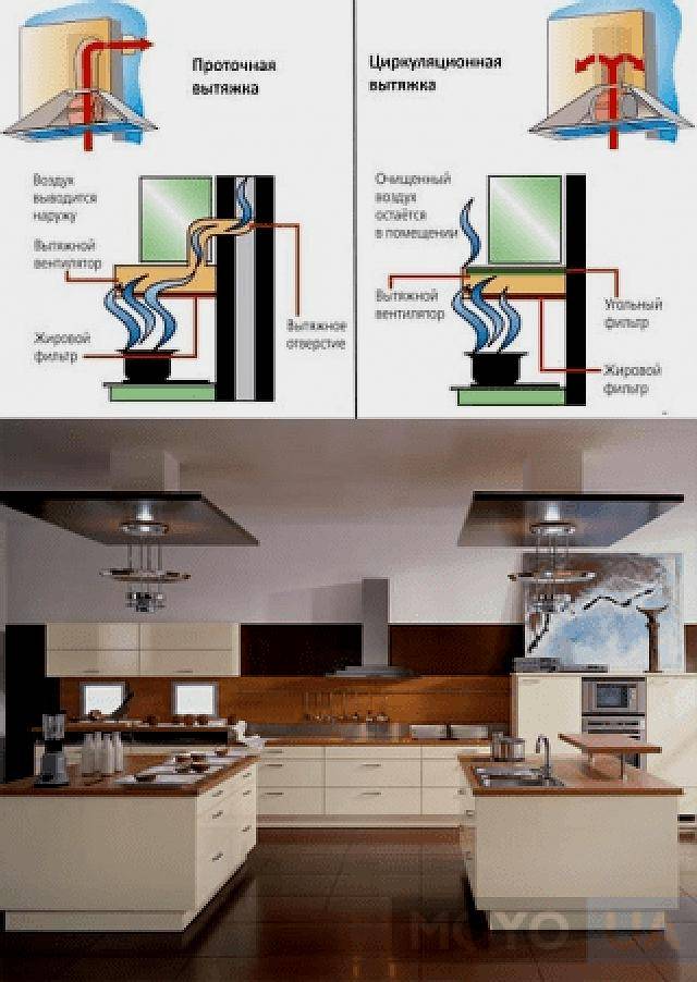Как выбрать вытяжку для кухни без отвода в вентиляцию: 5 главных критериев выбора