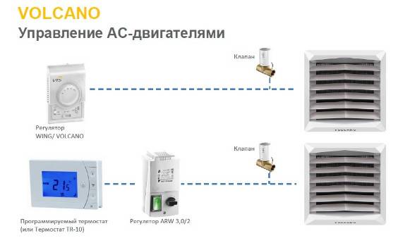 Особенности польских тепловентиляторов вулкан
