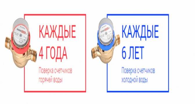 Кто по закону должен платить за поверку водосчетчиков