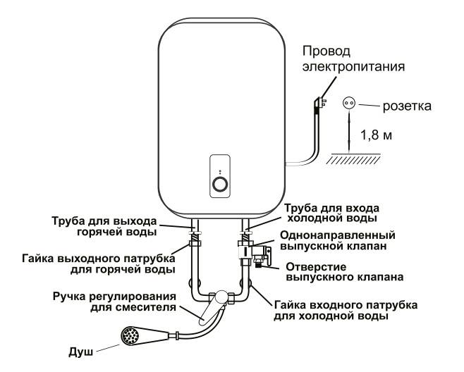 Схема подключения водонагревателя к водопроводу: правильное подключение бойлера