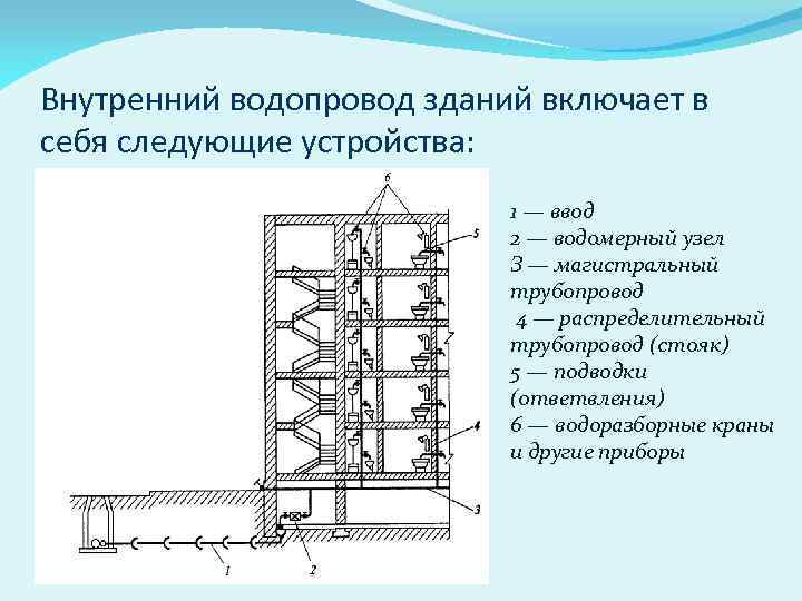 Схема водоснабжения здания