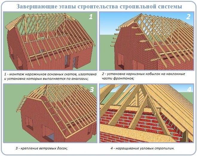 Многощипцовая крыша: стропильная система, фото различных конструкций, чертежи, устройство ендовы