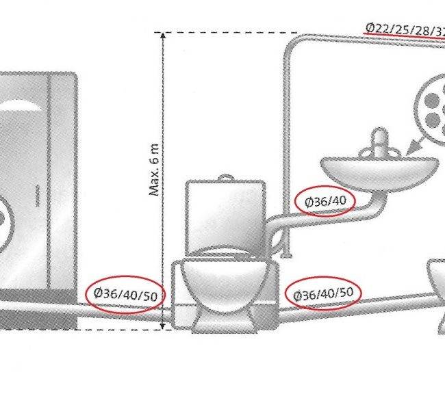 Схема подключения сололифта к канализации