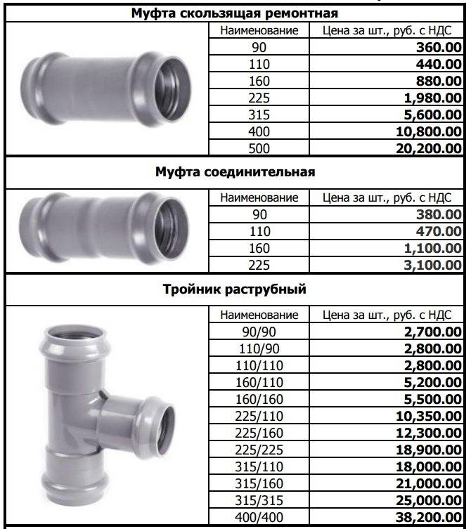 Пластиковые трубы для канализации: область применения, размеры, диаметры и цены