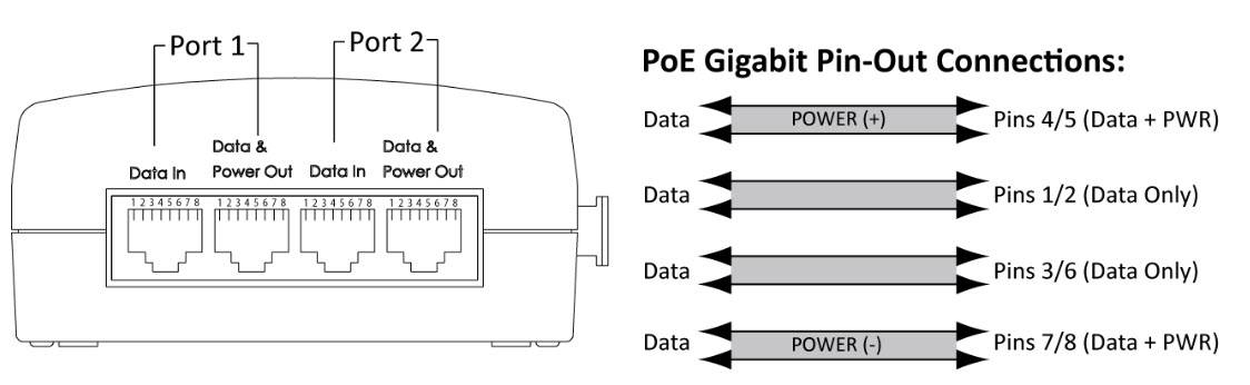 Описание poe-инжекторов для ip-камер