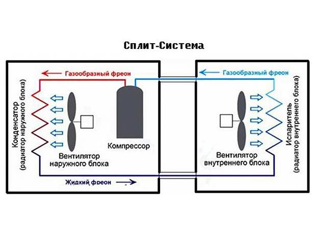 Кондиционер на схеме