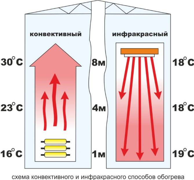 Система отопления плэн: инфракрасный пленочный обогрев