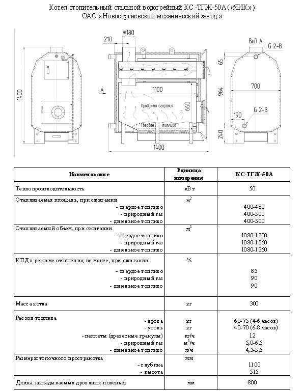 Газовый котел конорд: технические характеристики, как включить напольный отопительный котел, инструкция по применению для частного дома