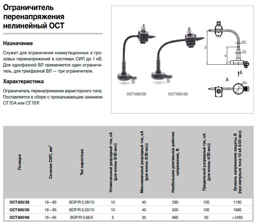 П 0 5 0 4. Ограничитель перенапряжения (Oct 600/28) НИЛЕД. Ограничитель перенапряжения Oct 600/50 паспорт. Ограничитель перенапряжения нелинейный op 600/50. Op 600/28 ограничитель перенапряжения монтаж.