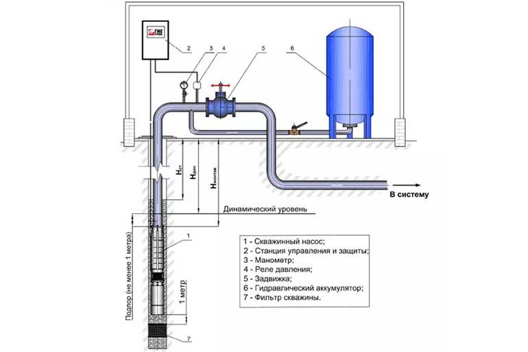 Как защитить нефтяной центробежный насос от сухого хода | виллина - производство насосного оборудования
