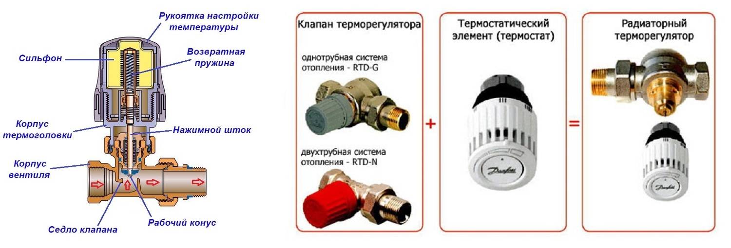 Термоголовка для радиатора отопления - виды, выбор и установка