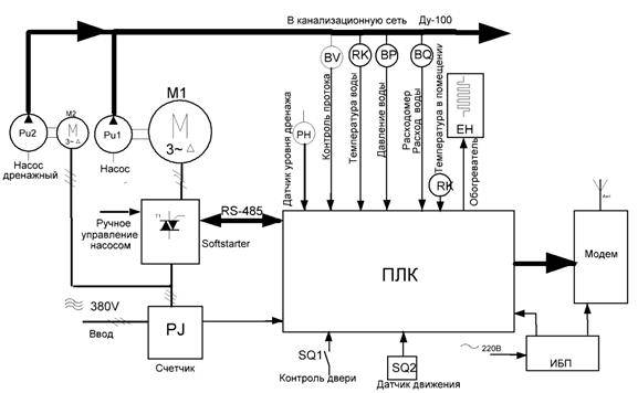 Диплом (система автоматизации насосной станции подкачки воды жилого комплекса) - документ - студизба
