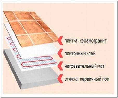 Укладка электрических теплых полов под кафельную плитку