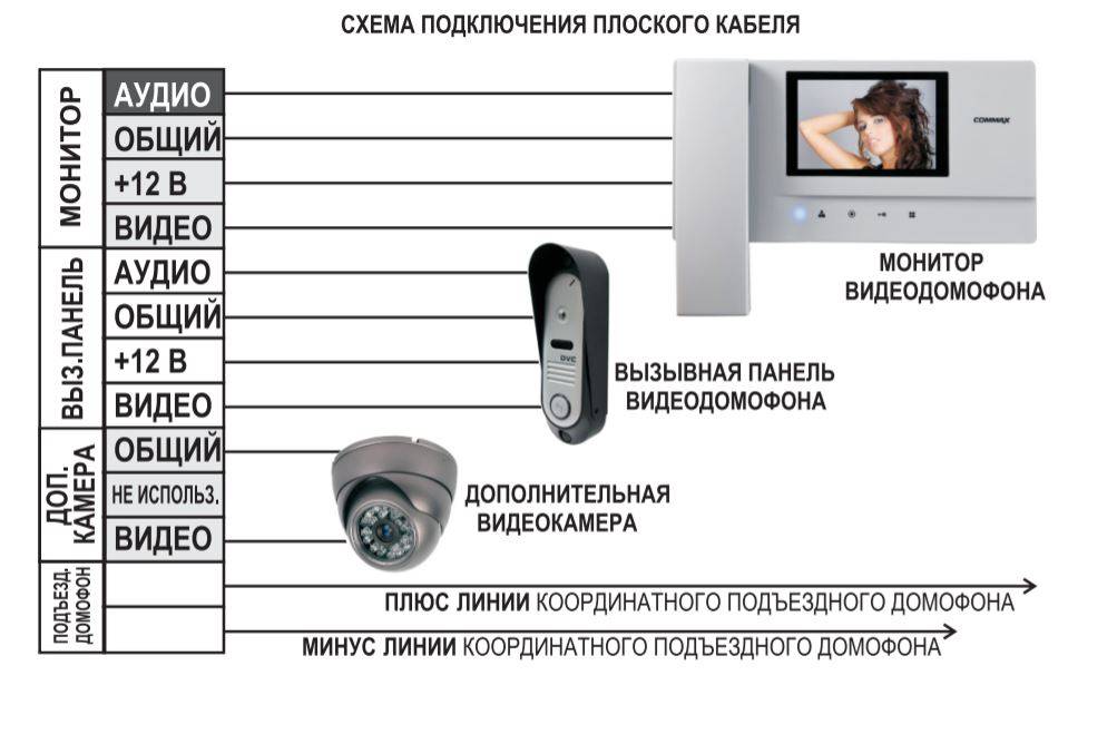 Дополнительная защита своей крепости: видеодомофон для квартиры с подключением к подъездному домофону
