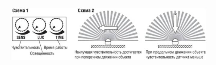 Настраиваем датчик движения своими руками — разбираемся в общих чертах