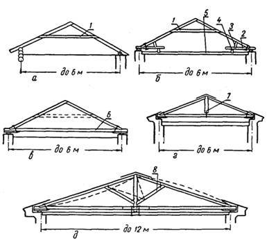 Важные моменты при проектировании двухскатной крыши: создание чертежа
