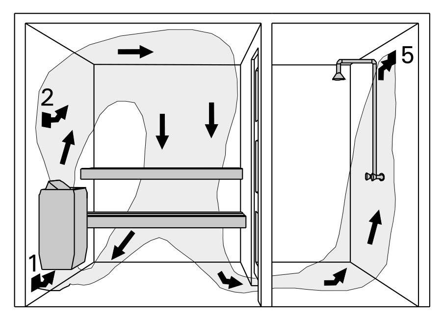 Вентиляция басту в бане: её устройство и принцип работы