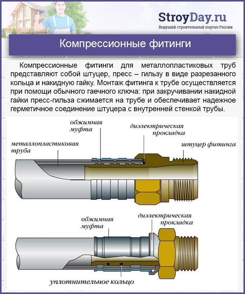 Клей для пвх труб и фитингов, склеивание канализационных пластиковых труб, чем склеить, заклеить