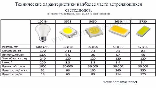 Как выбрать светодиодную ленту: советы профессионалов :: syl.ru
