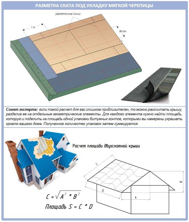 Схема укладки мягкой кровли