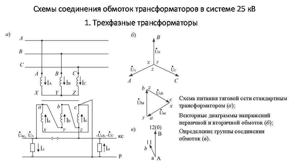 Схема ммм простыми словами