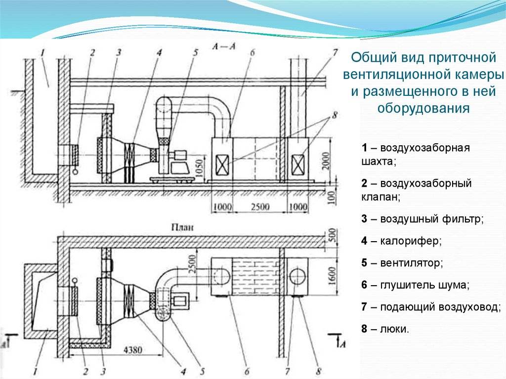 Вытяжная вентиляция производственных помещений схема