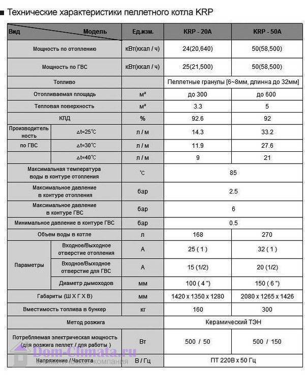 Газовые котлы китурами: отзывы, обзор моделей, характеристики