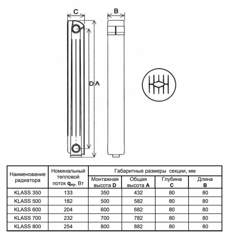 Размеры алюминиевых радиаторов отопления. Габариты биметаллических радиаторов отопления 12 секций. Размер радиатора отопления биметаллические 10 секций. Размер батареи отопления алюминиевые 12 секций. Размер радиатора отопления биметаллические 12 секций.