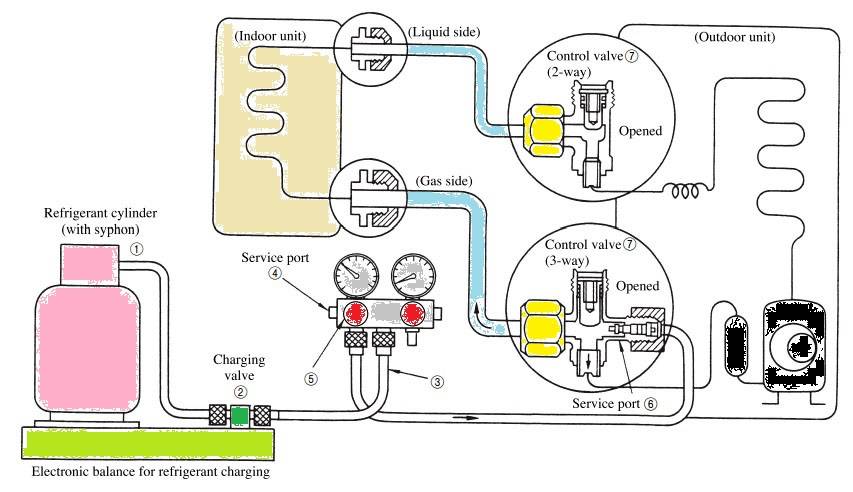 Схема заправки кондиционера