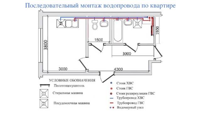 Ваше расположение. Схема разводки труб водоснабжения в ванной и туалете. Разводка сантехнических труб в квартире схема. Разводка канализационных труб в хрущевке схема. Схема разводки канализации чертеж.