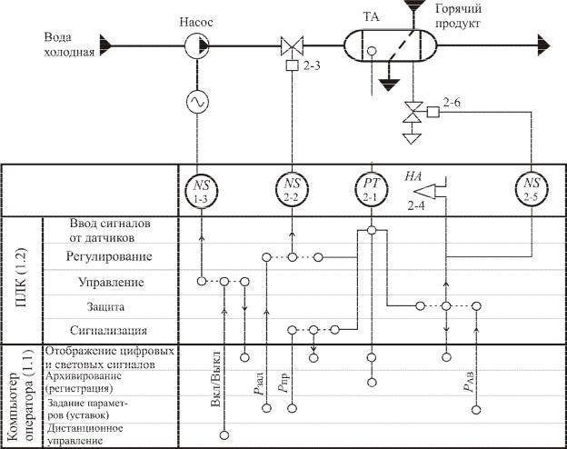 Контроллер приточной вентиляции: схема подключения