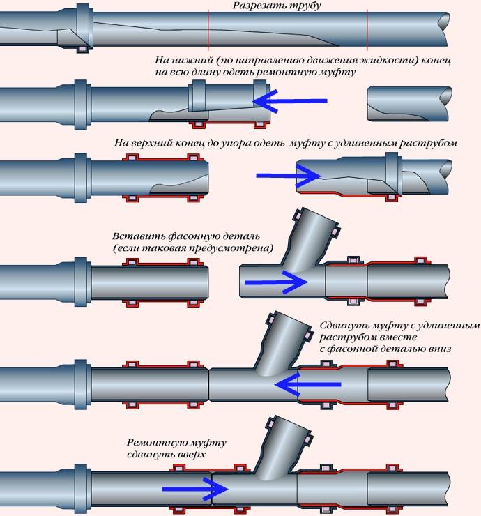 Клей для труб пвх: обзор лучших составов и инструкция по применению