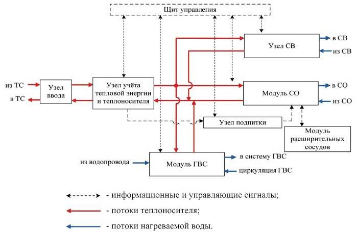 Закон о схемах теплоснабжения