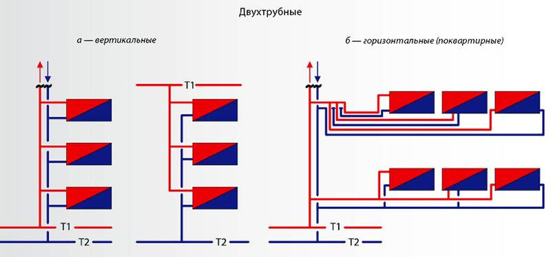 Двухтрубная система теплоснабжения схема