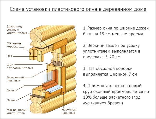 Устанавливаем пластиковые окна в деревянном доме своими руками
