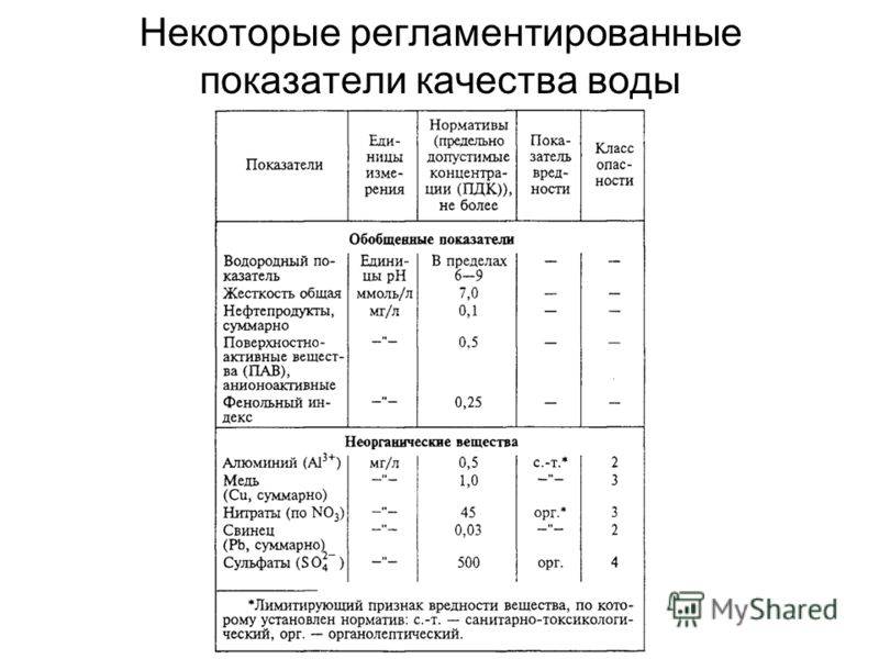 Показателями качества воды являются. Количественная оценка и нормирование опасностей. Основные показатели качества воды. Показатели качества воды таблица. Основные показатели качества питьевой воды.