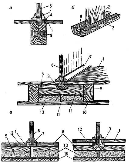 Как делать перегородки в деревянном доме