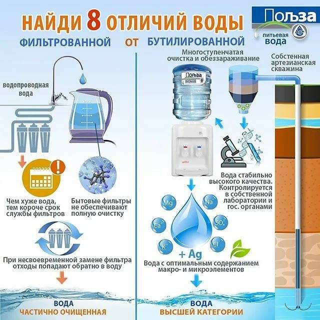 Преимущества и недостатки проточных фильтров для воды под мойку