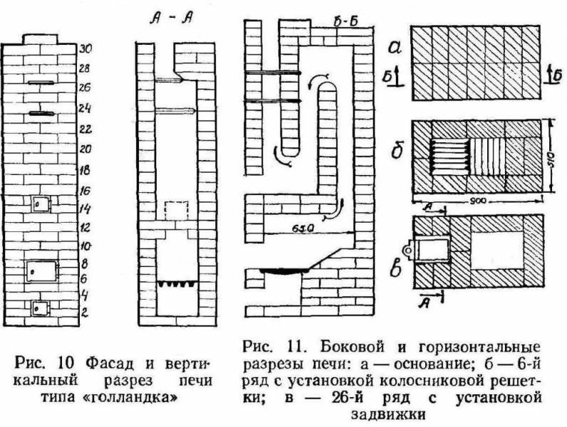 Кирпичные печи для дома с варочной плитой: чертежи с порядовками