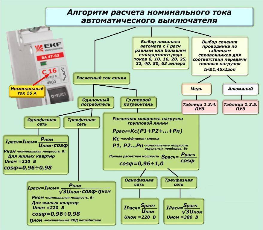 Как подключить узо и автоматы правильно - в частном доме и квартире, схема с заземлением и без