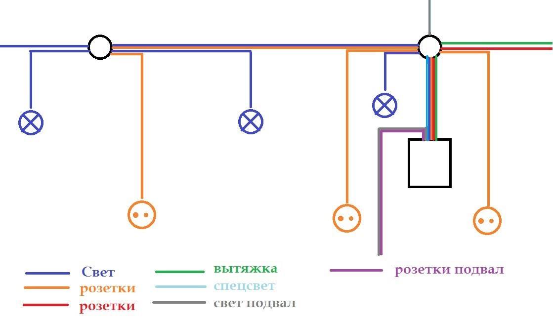 Замена электропроводки в квартире своими руками
пошаговая инструкция